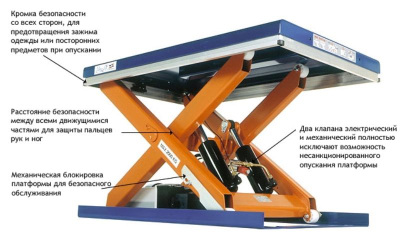 Bezopasnost_podemnykh_stolov_EdmoLift.jpg